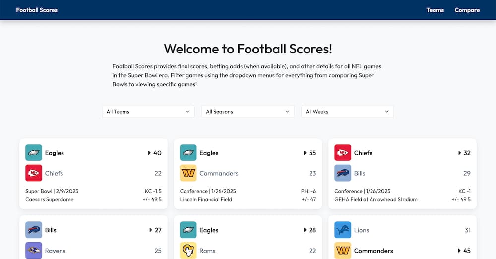 Football Scores
